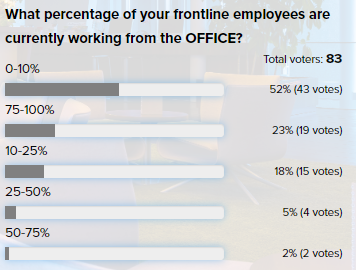 iAST Poll Q 5