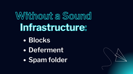 Without a strong infrastructure graphic